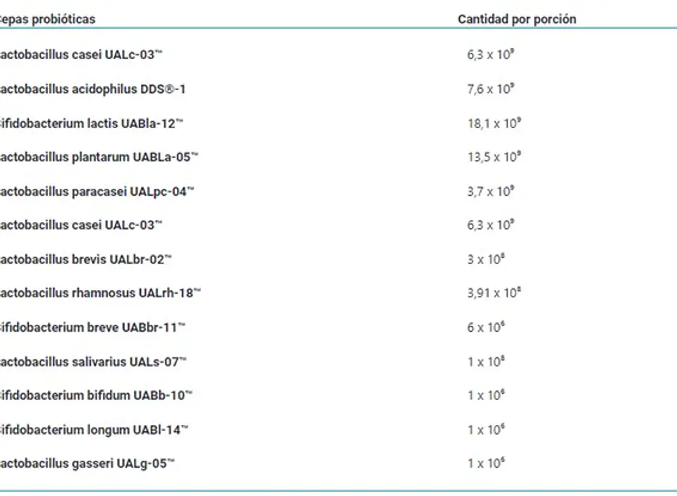 Probiotix High Potency – Probiótico 50 Billones UFC con 12 Cepas en Cápsulas 2