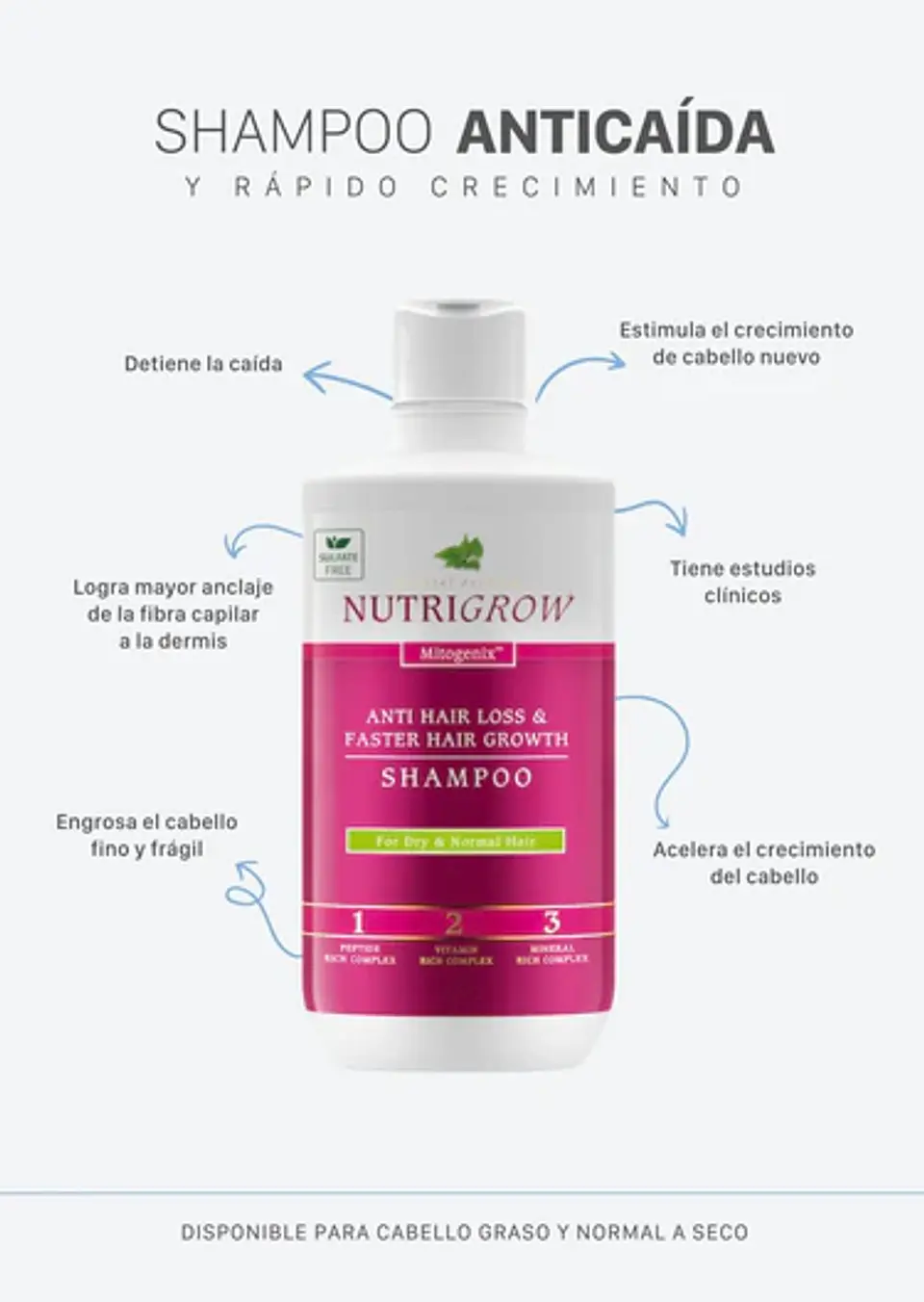 SHAMPOO ANTICAÍDA NUTRIGROW CABELLO NORMAL A SECO ¿Tu cabello luce opaco, quebradizo o con caída excesiva?  2