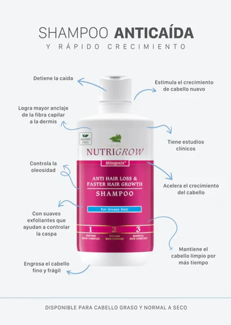 SHAMPOO ANTICAÍDA CABELLO GRASO NUTRIGROW  ¿Preocupado por la caída del cabello y buscas una solución efectiva y respaldada por la ciencia? 2