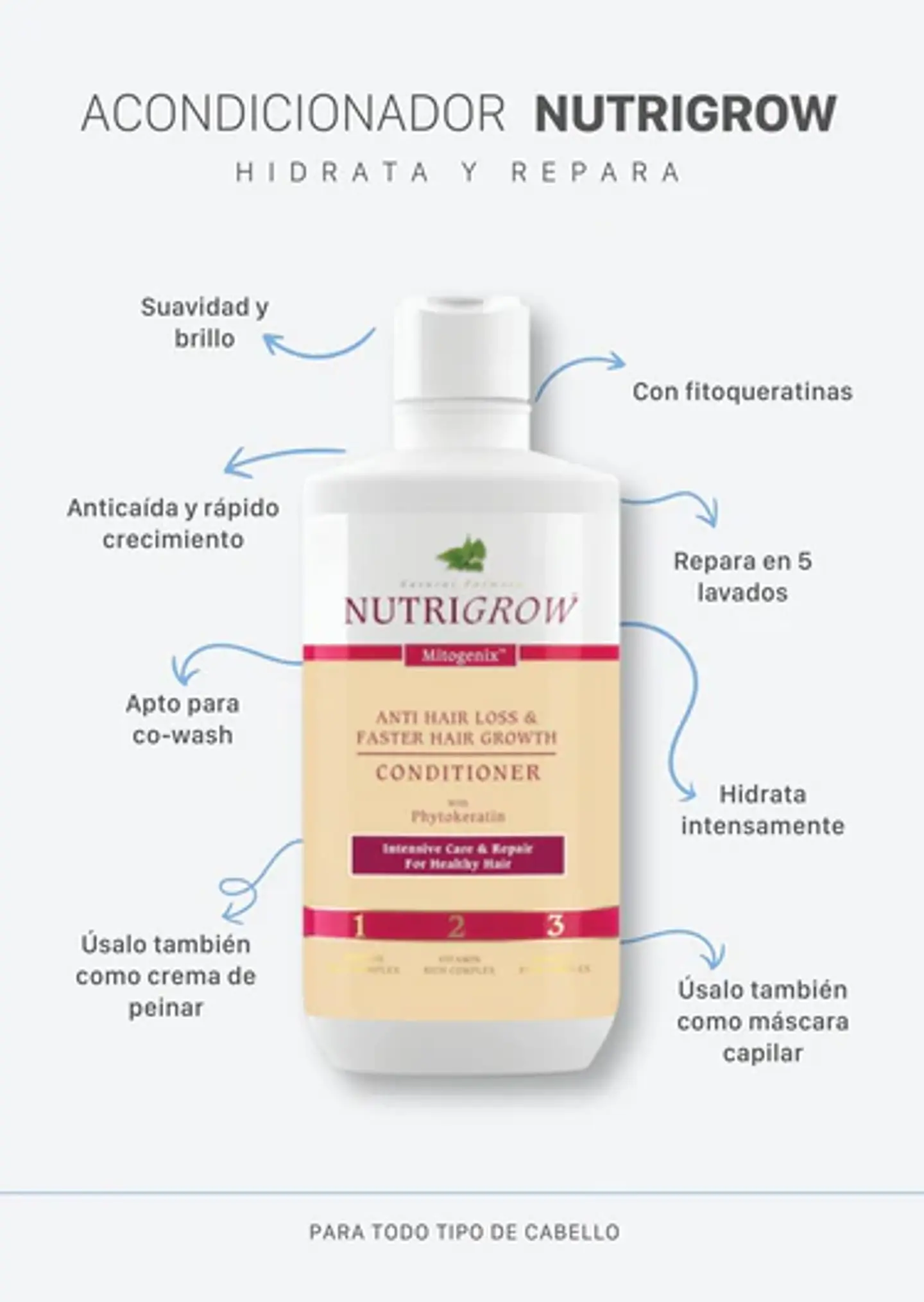 Acondicionador Anticaída y Rápido Crecimiento Nutrigrow ¿Tu cabello luce opaco, quebradizo o con caída excesiva? 2