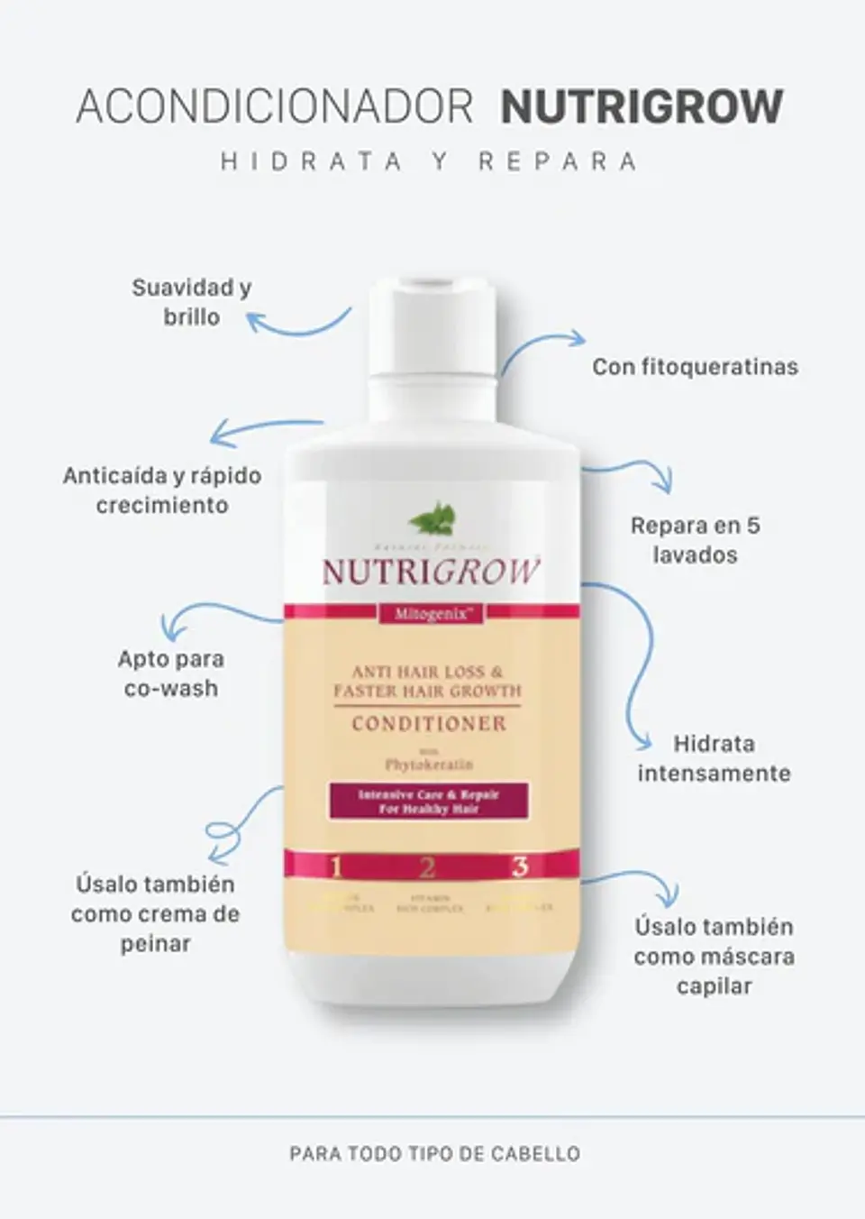 Acondicionador Anticaída y Rápido Crecimiento Nutrigrow ¿Tu cabello luce opaco, quebradizo o con caída excesiva? 2