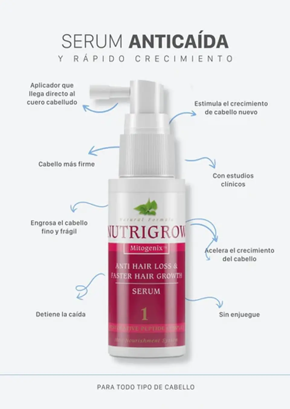 SERUM NUTRIGROW ¿Tu cabello se cae más de lo normal? ¿Lo notas débil, fino o con poco crecimiento? 2
