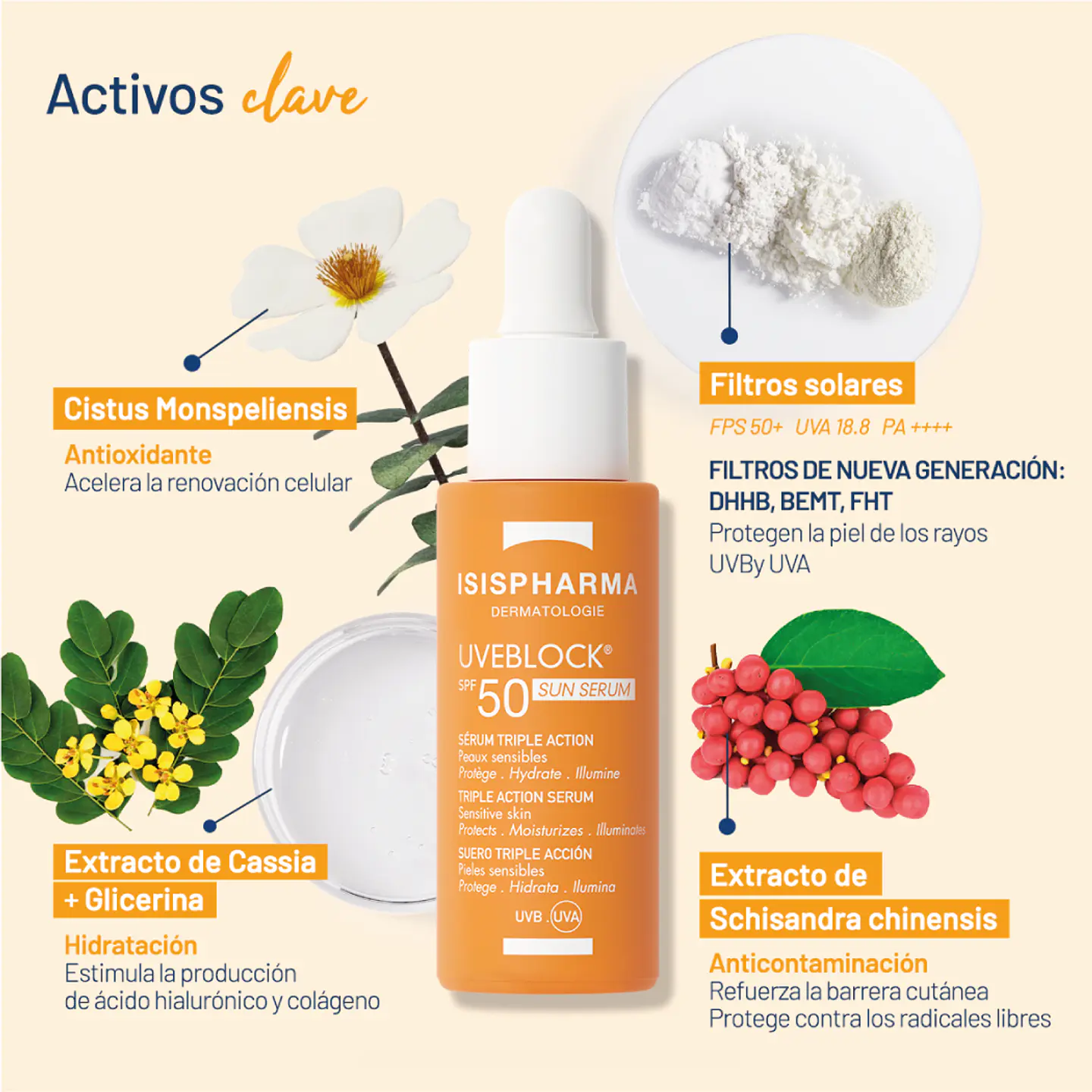 Sun Serum SPF50+ Isispharma – Sérum Fotoprotector Diario con Soporte Antioxidante 3
