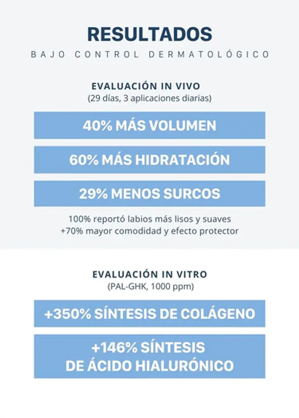 Labial Lipojen Máximo Volumen N. 42 4
