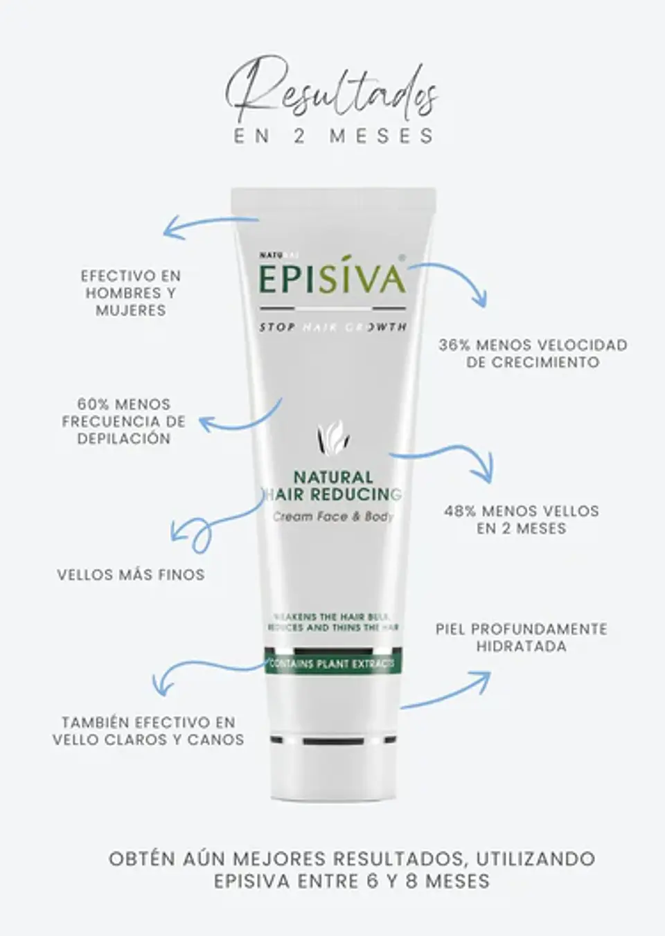 Episiva Crema reductora de vello ¿Cansada(o) de depilarte constantemente, sufrir irritación o ver cómo el vello vuelve a crecer rápido y más grueso? 1