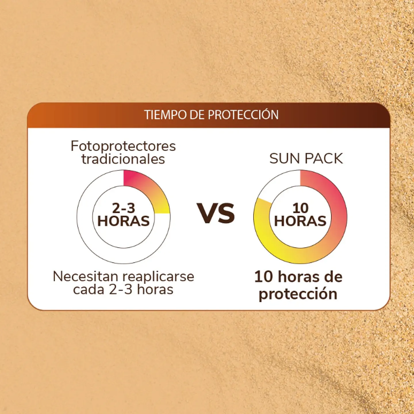 Sun Pack SPF 50+ PA+++ Medstyle – Protector Solar con Biocelulosa de Alta Tecnología 3
