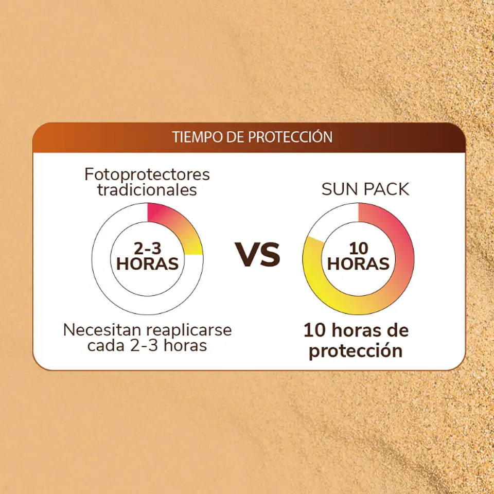 Sun Pack SPF 50+ PA+++ Medstyle – Protector Solar con Biocelulosa de Alta Tecnología 3