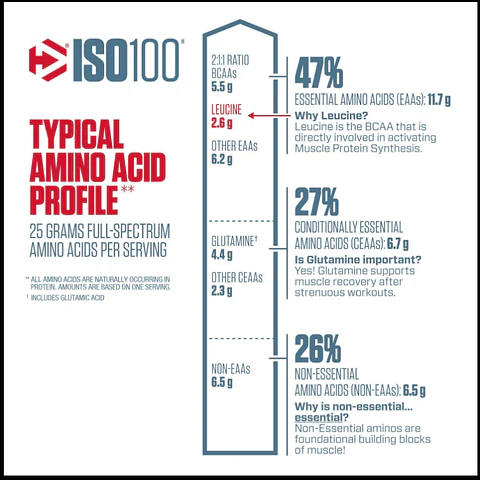 Proteína Aislada Dymatize ISO100 Gourmet Chocolate 5 lb