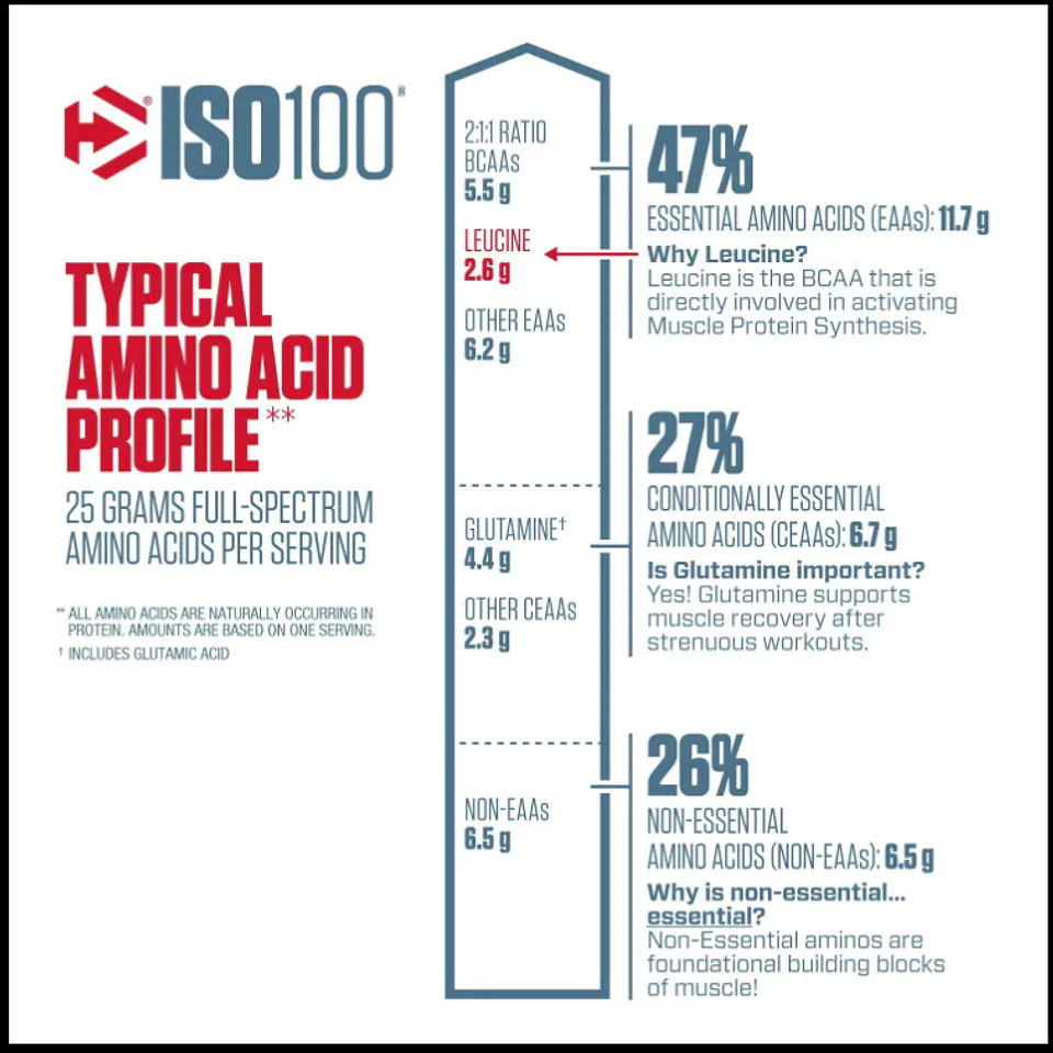 Proteína Aislada Dymatize ISO100 Gourmet Chocolate 5 lb 2