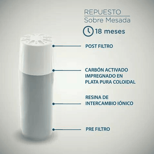 Repuesto Purificador sobre cubierta + 1 sobre de semillas para germinar