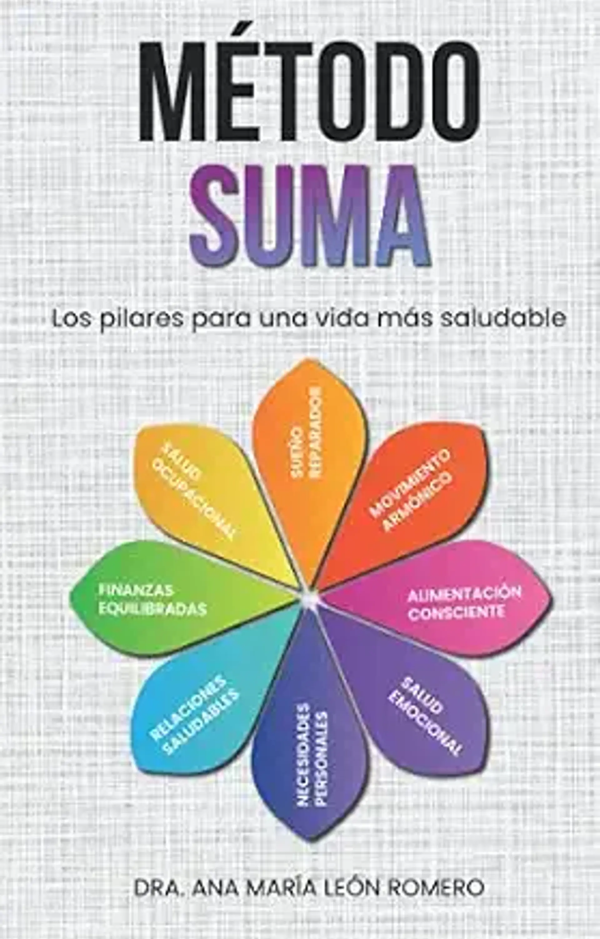 Método suma 1