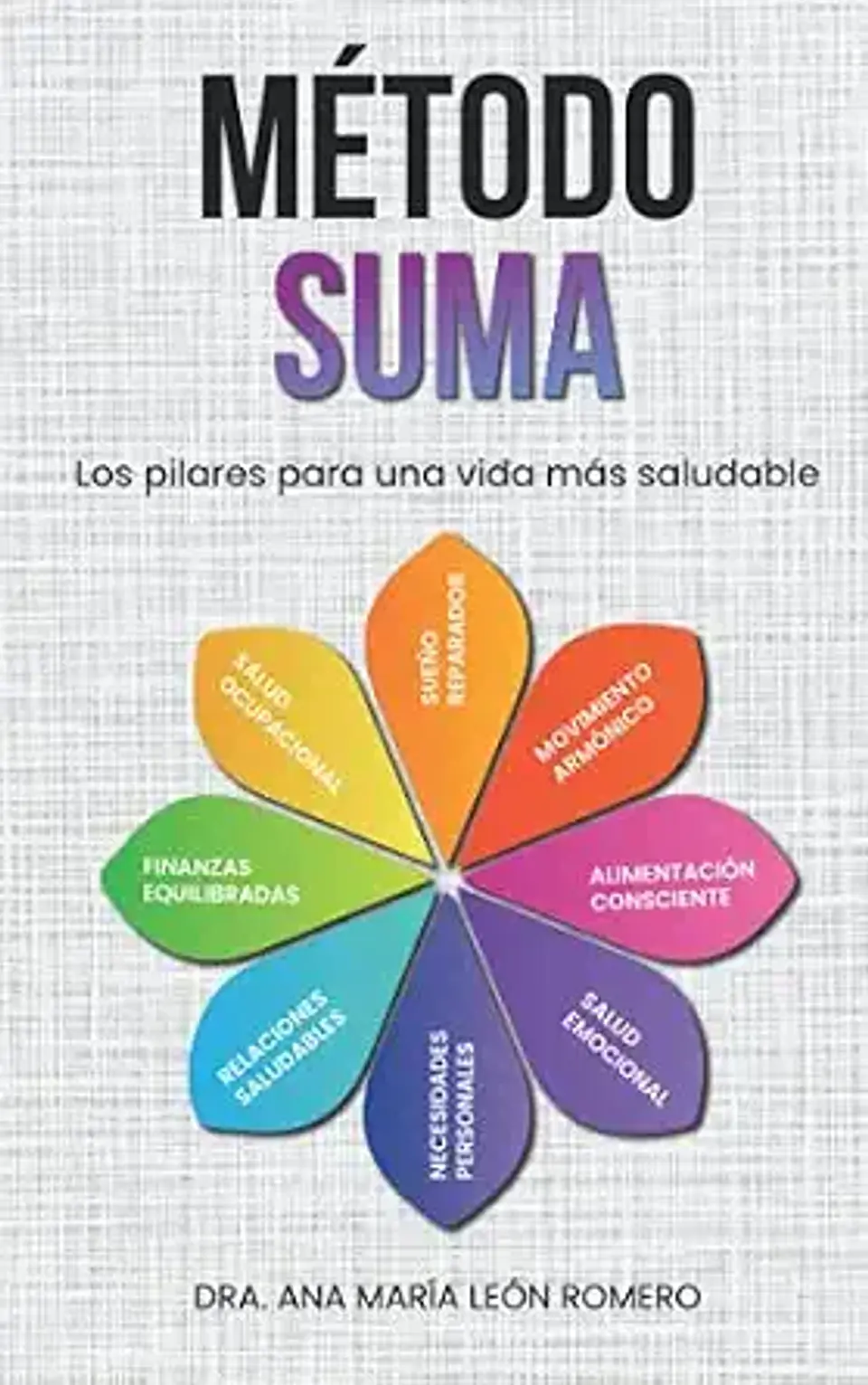 Método suma 1