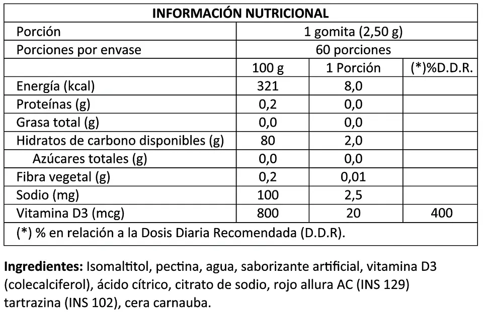 Vitamina D3 Gummies 60 Unidades 2