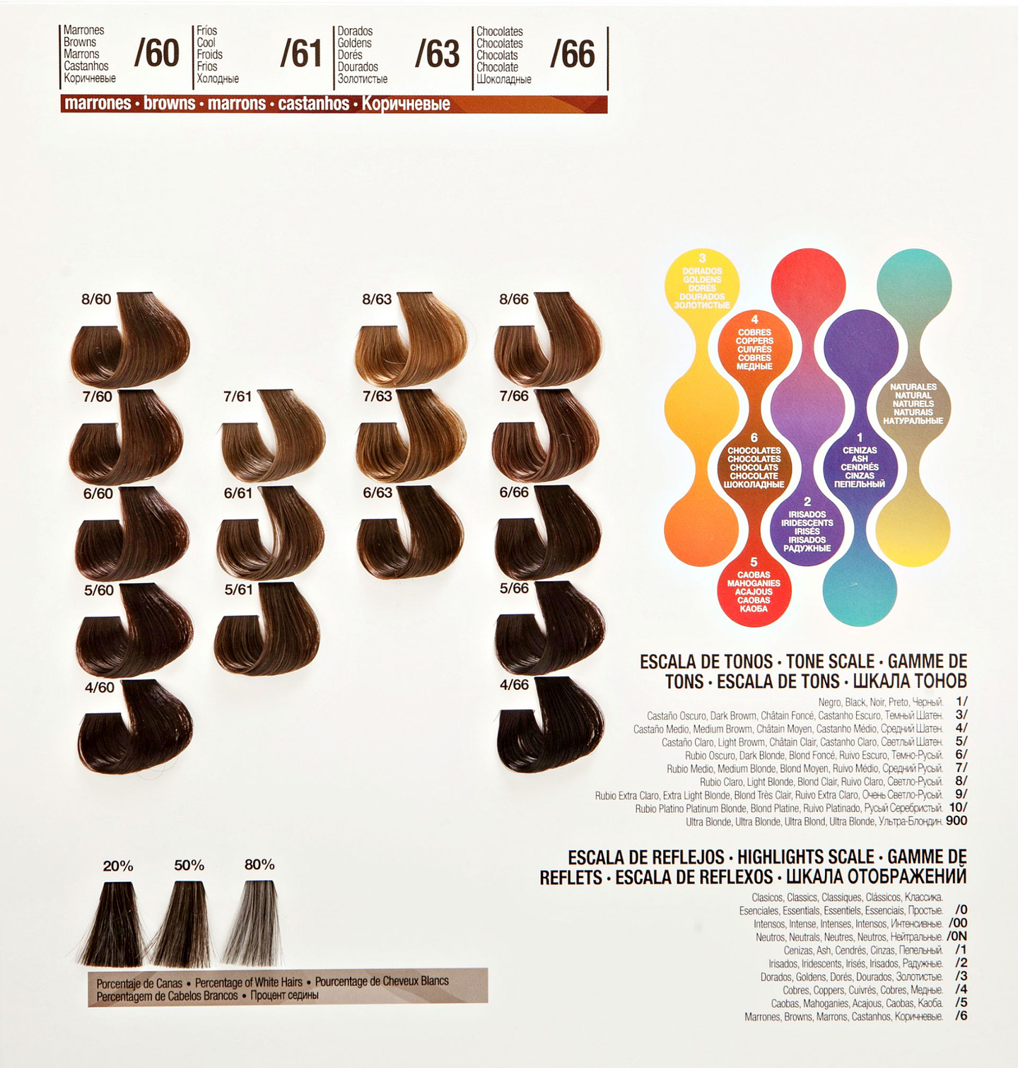 Tintura Ofusion AIDHA KLHER 100g  5