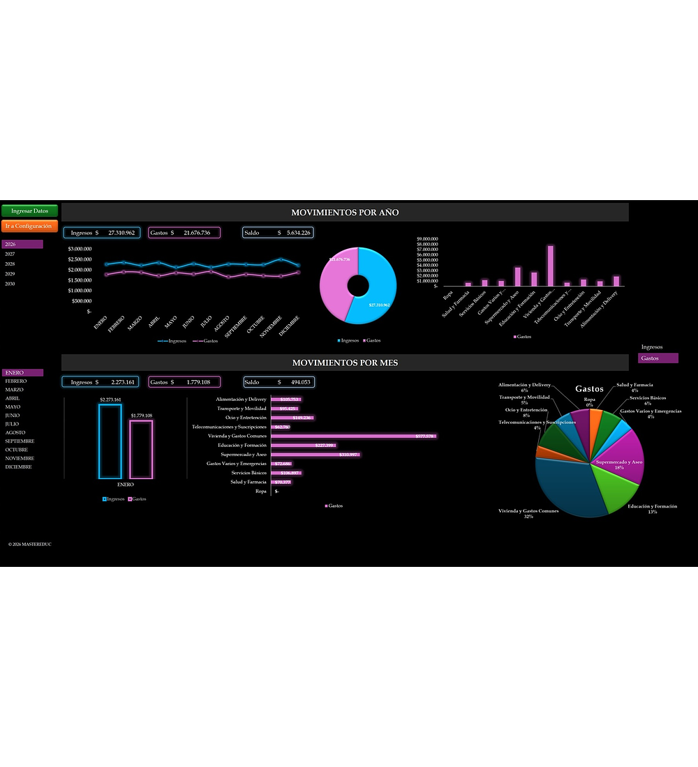 FINANZAS PERSONALES 360°