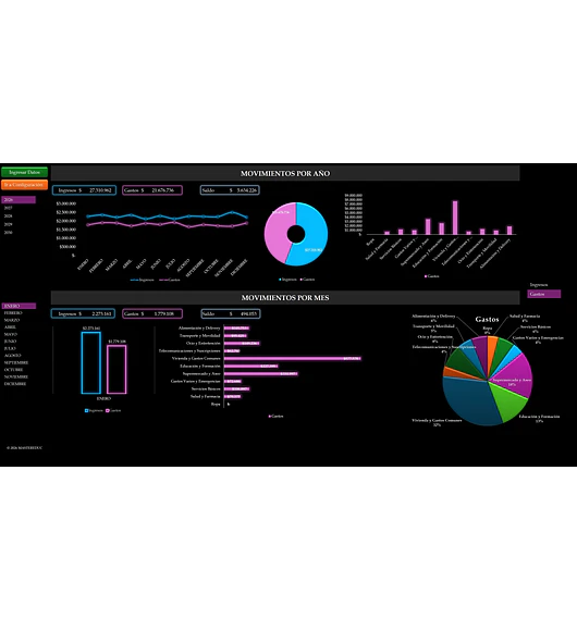 FINANZAS PERSONALES 360°