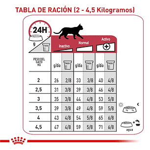 Alimento Royal Canin Fit Gato Adulto