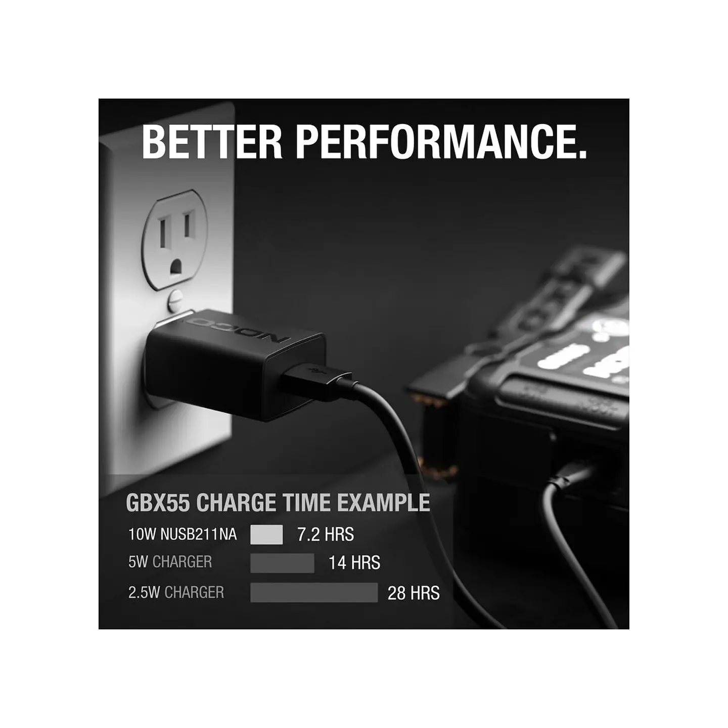 NOCO NUSB211NA Cargador USB-A de Pared 10W 2