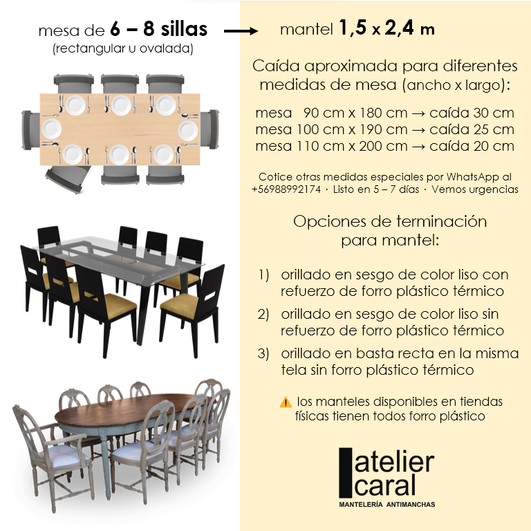 BISTROT azul cuadrícula ⬛ 10 mm mantel 1,5 x 2,4 m antimanchas