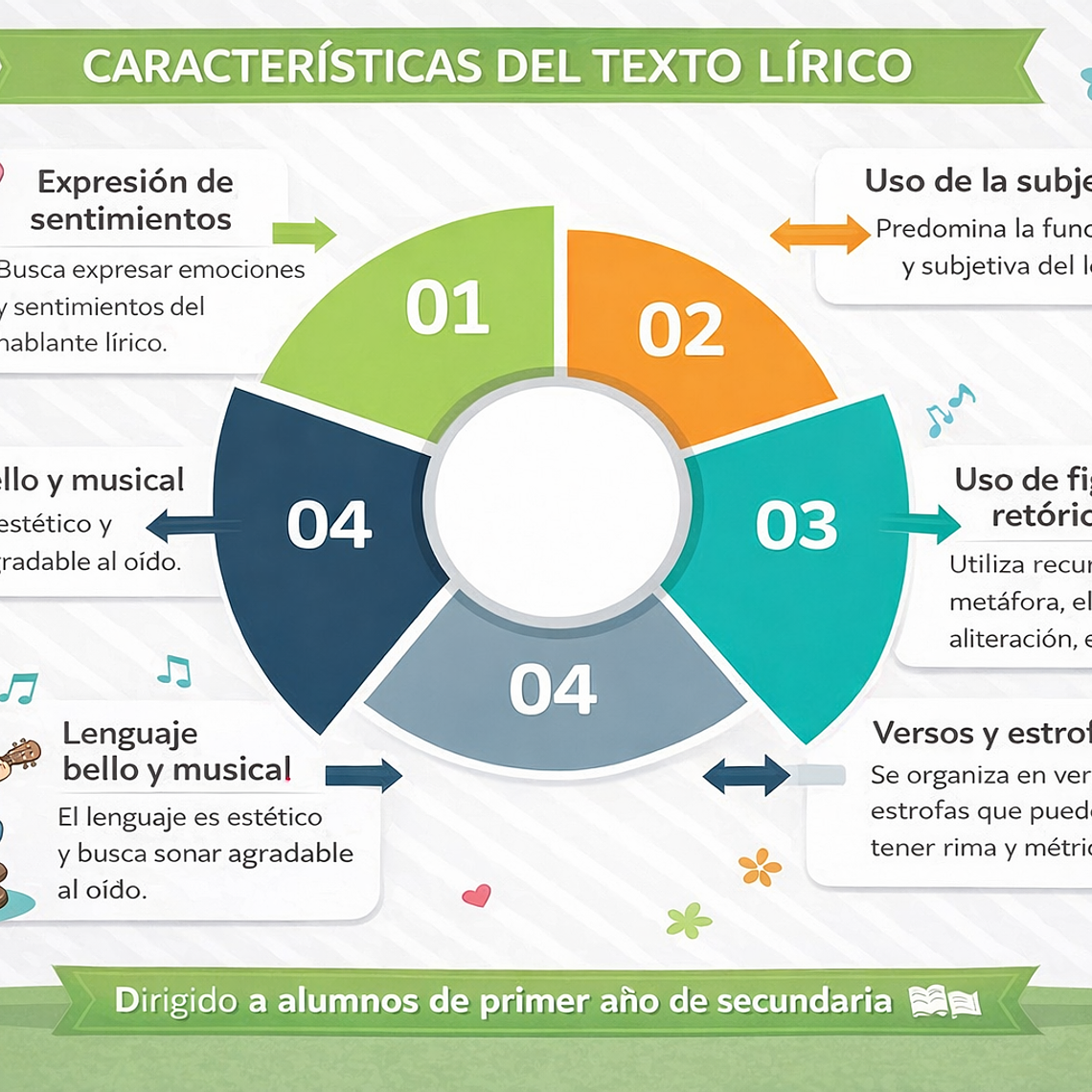 Crea Infografías con IA - Todos los niveles 6