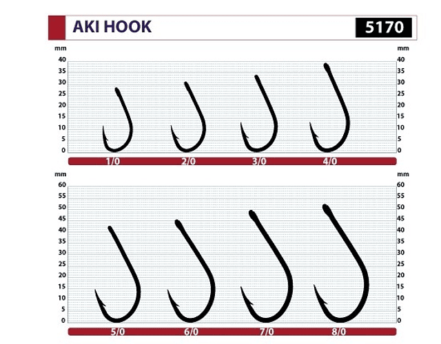 Anzol Owner - Aki Hook Cutting Point