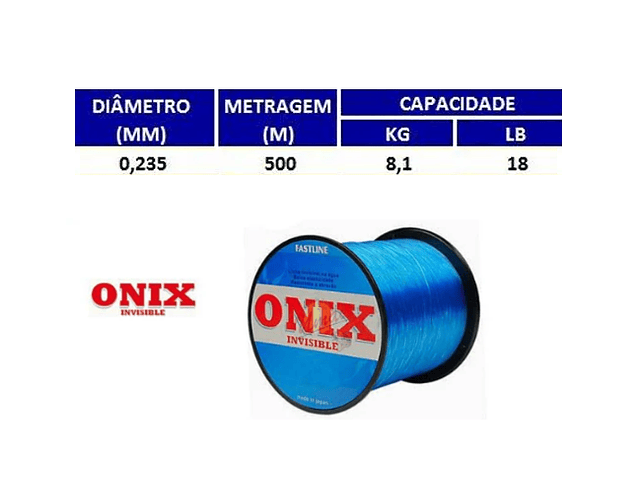 Linha Fastline Onix - Invisible