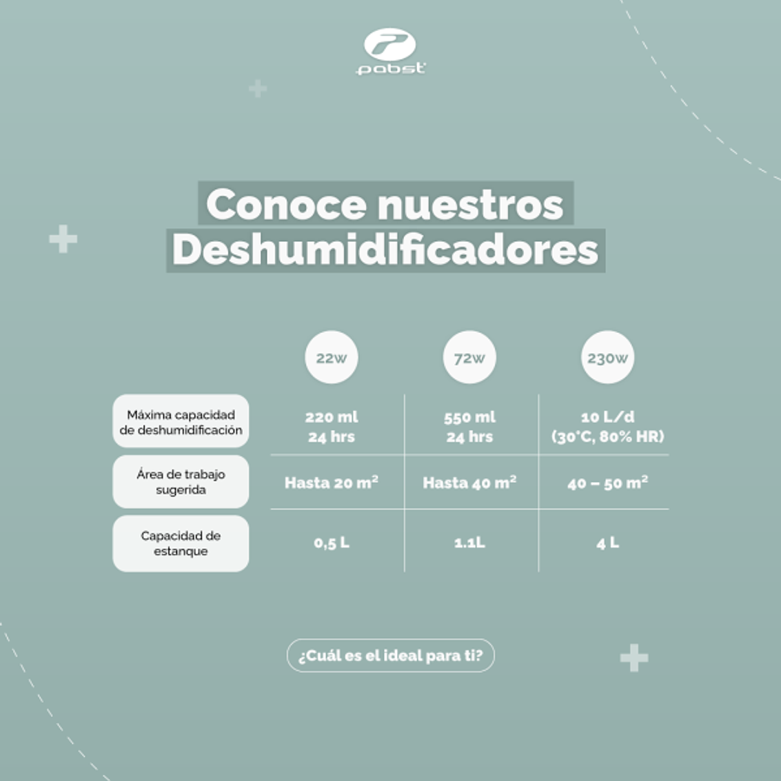 Deshumidificador 22W 7