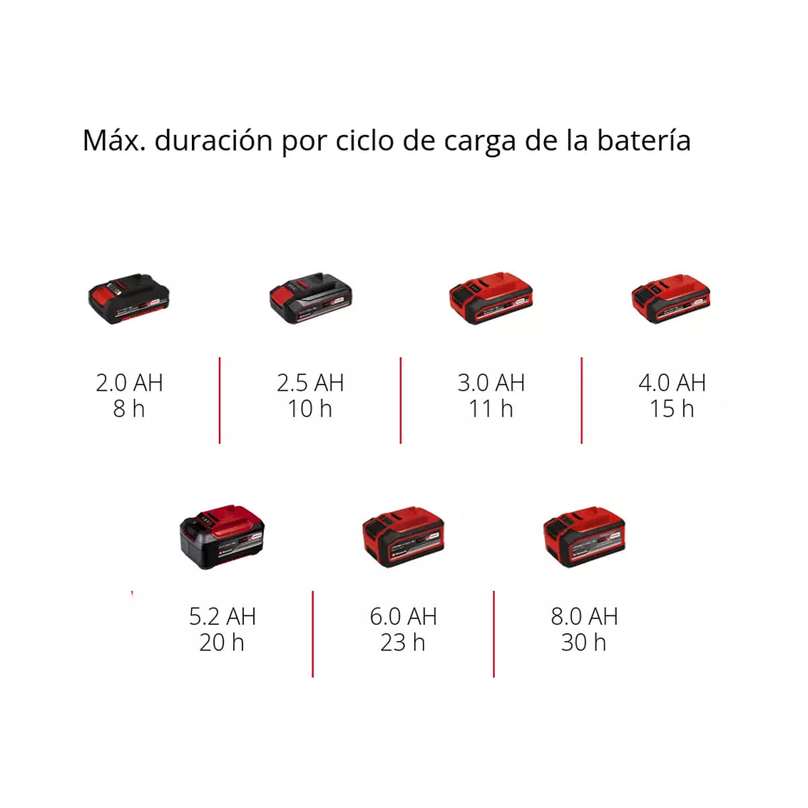 Lampara Inalambrica 18V 350Lm Tc-Cl 18/3 6