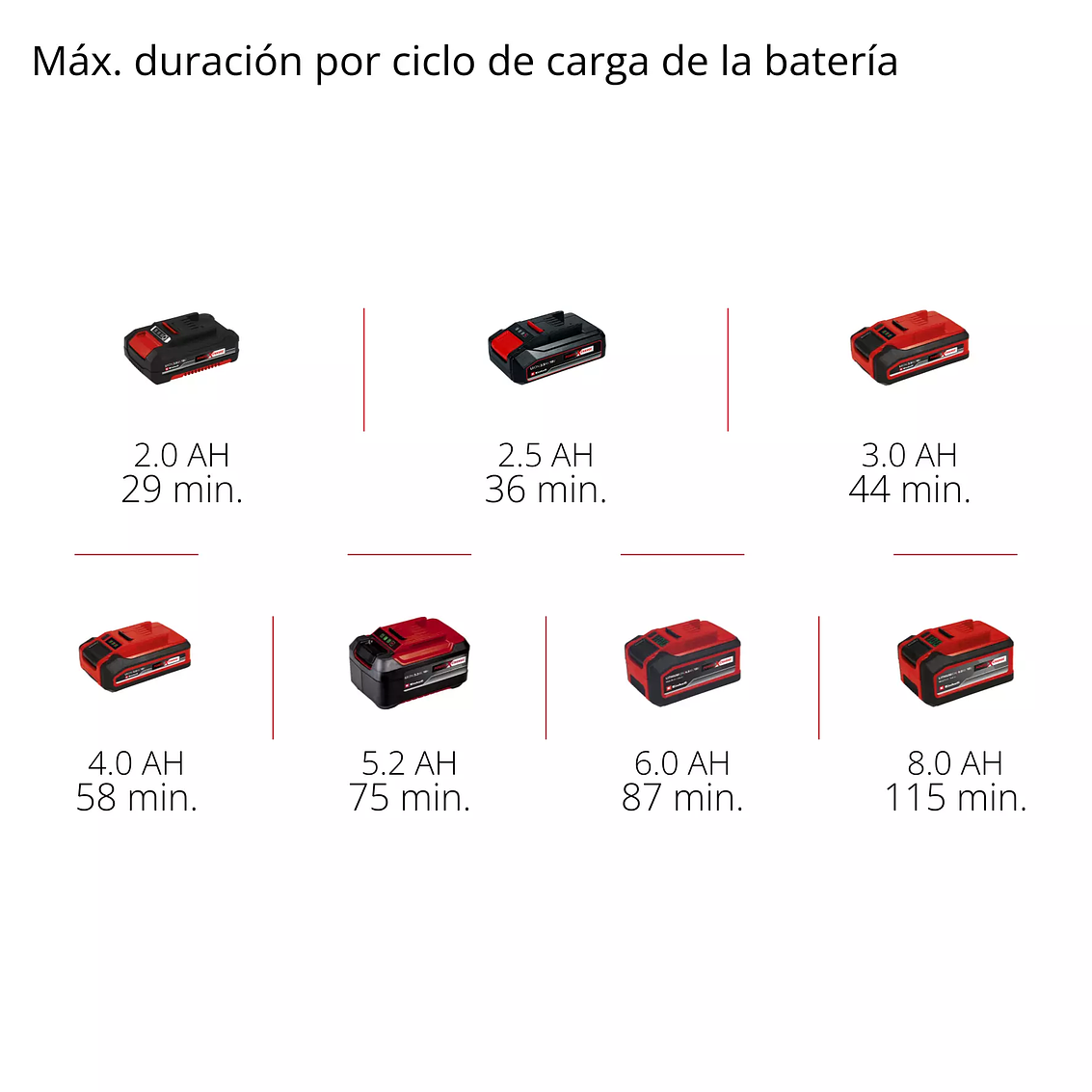 Lijadora Rotorbital Inalambrica Einhell 6000 – 24000 Rpm 8