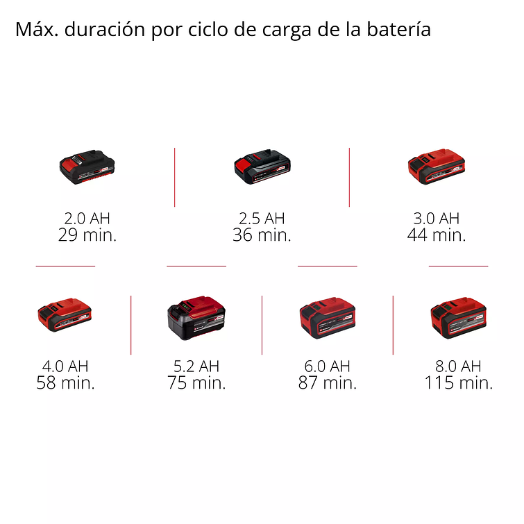 Lijadora Rotorbital Inalambrica Einhell 6000 – 24000 Rpm 8