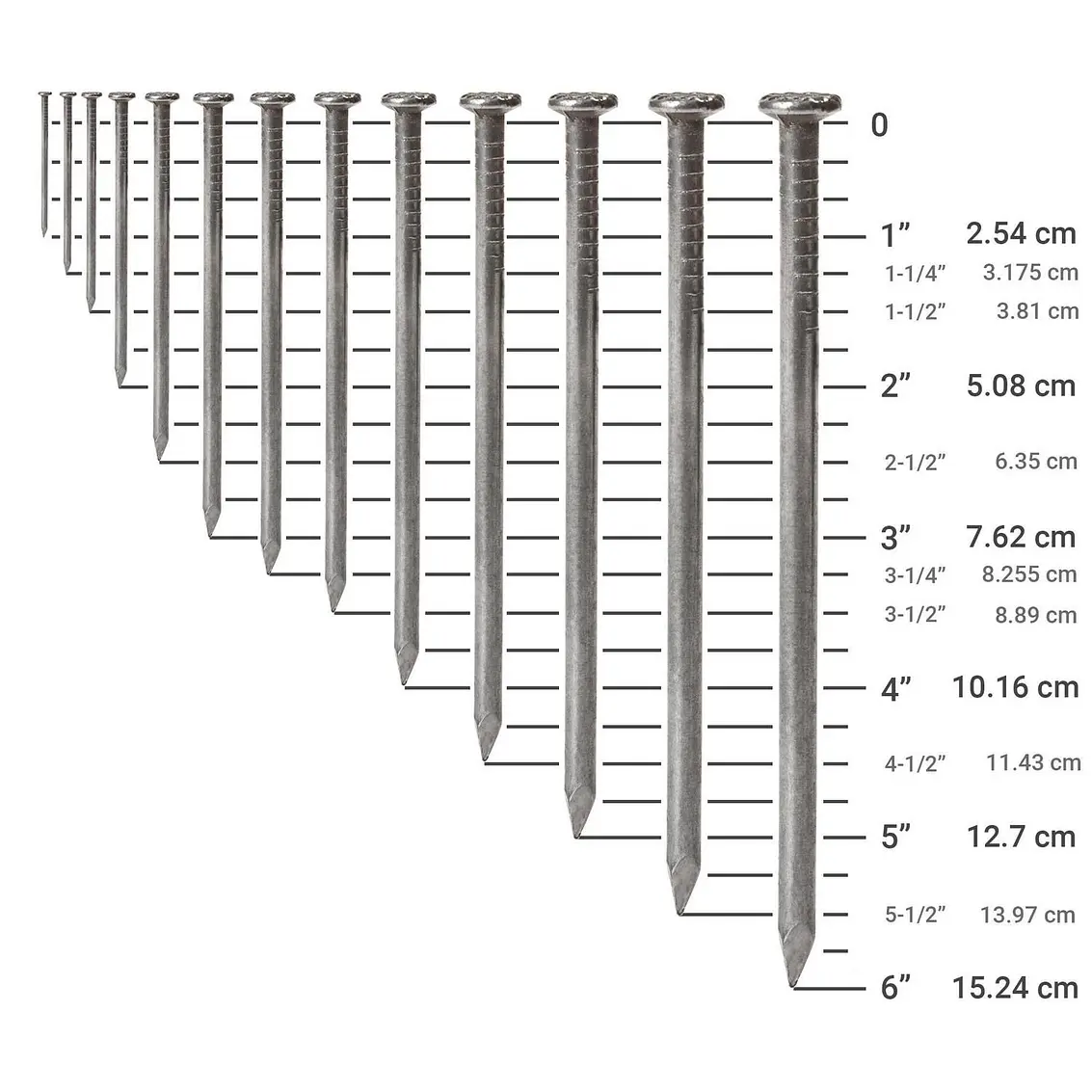 Clavos  5  Bolsa 1 Kg (Clcte1250510000) Inchalam 9