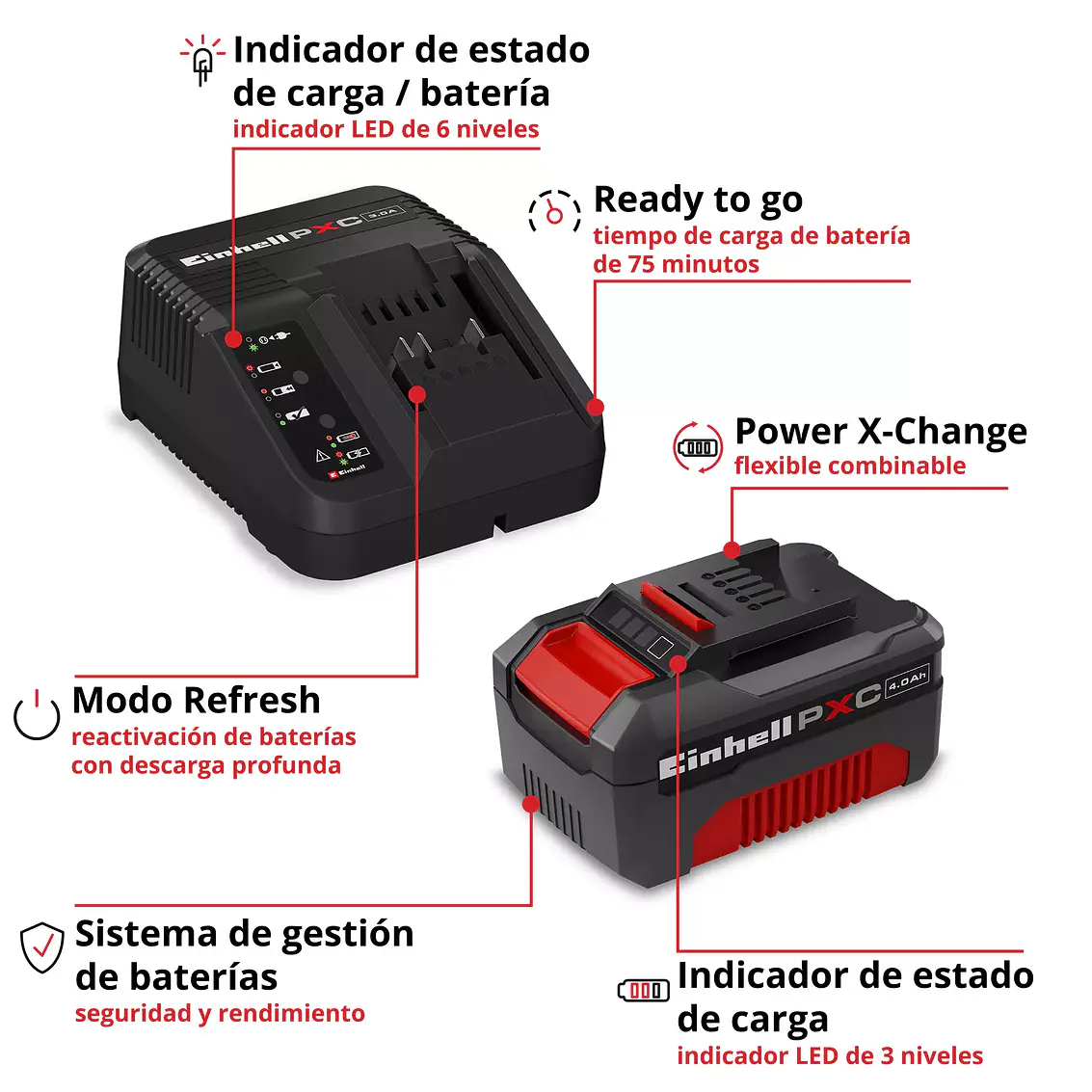 Starter Kit, Cargador C/Bateria 4Ah 4