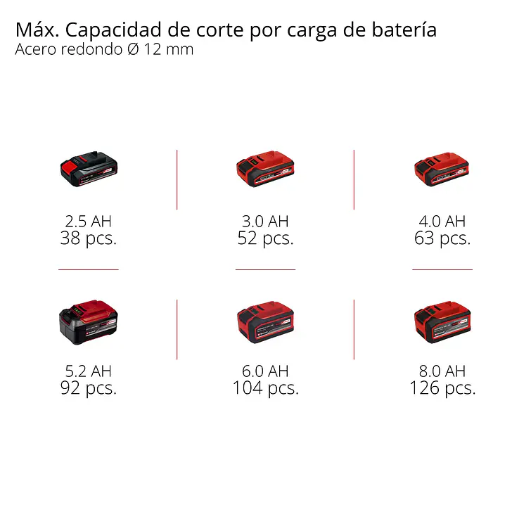Esmeril Angular Inalambrico Einhell 18V-8500 - Te-Ag 18/115-2 Li [Expert] [Sin Bateria] 13