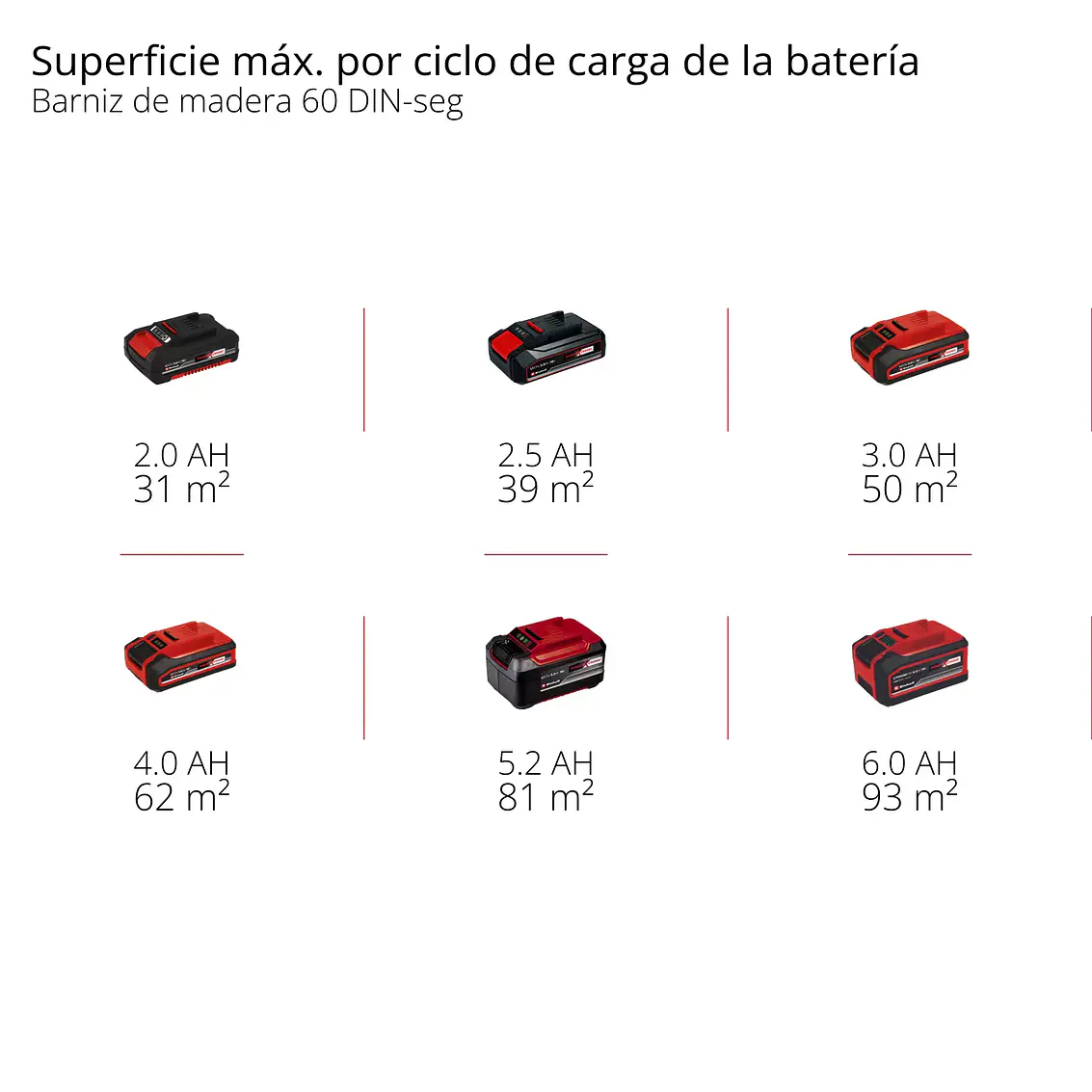 Pistola Pintar Inalambrica Einhell 18V 1000 Ml/Min 12
