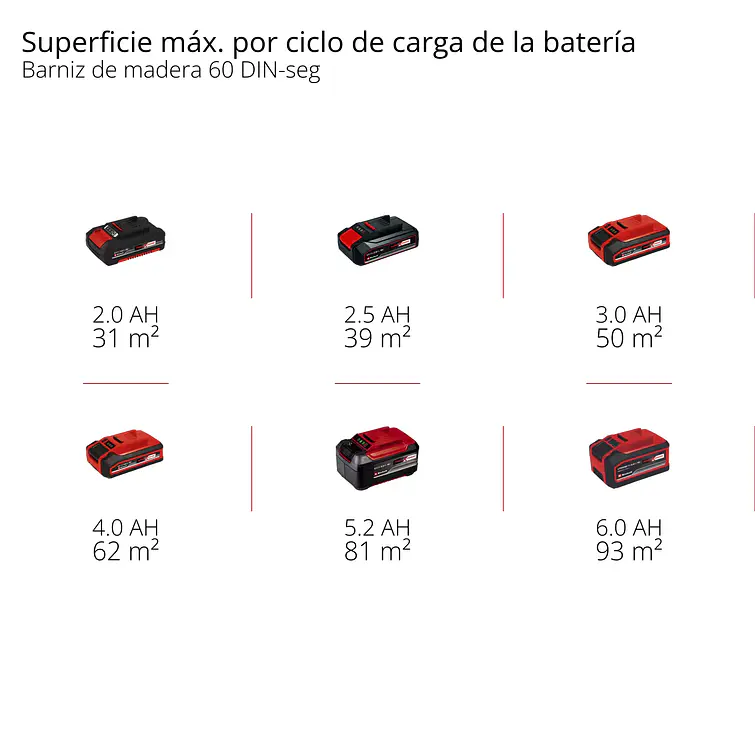 Pistola Pintar Inalambrica Einhell 18V 1000 Ml/Min 12