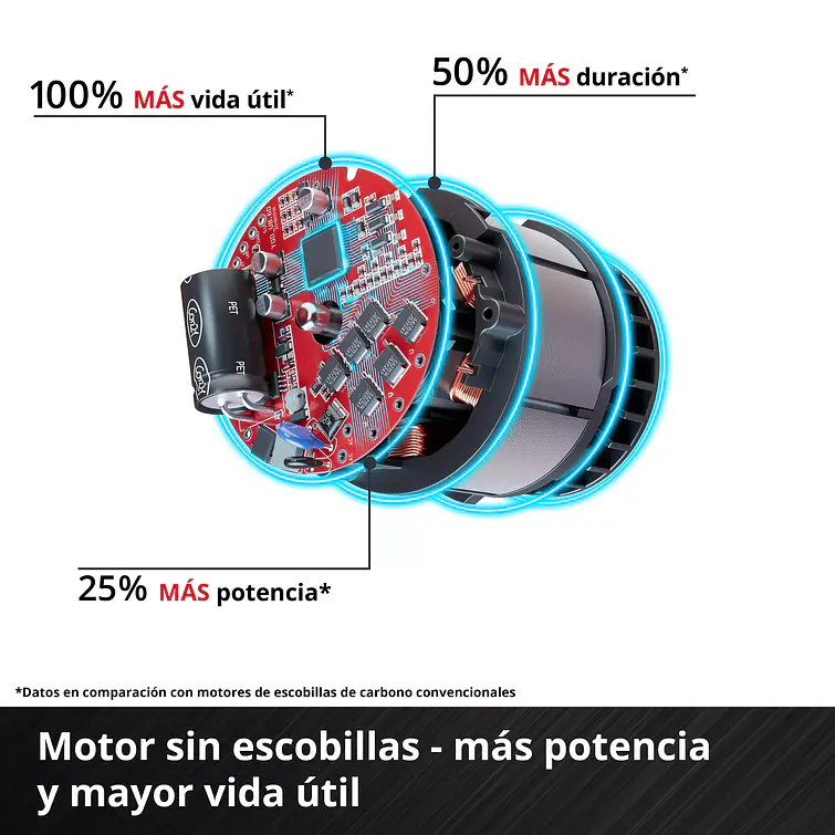 Herramienta Multifuncional Inalámbrica 7