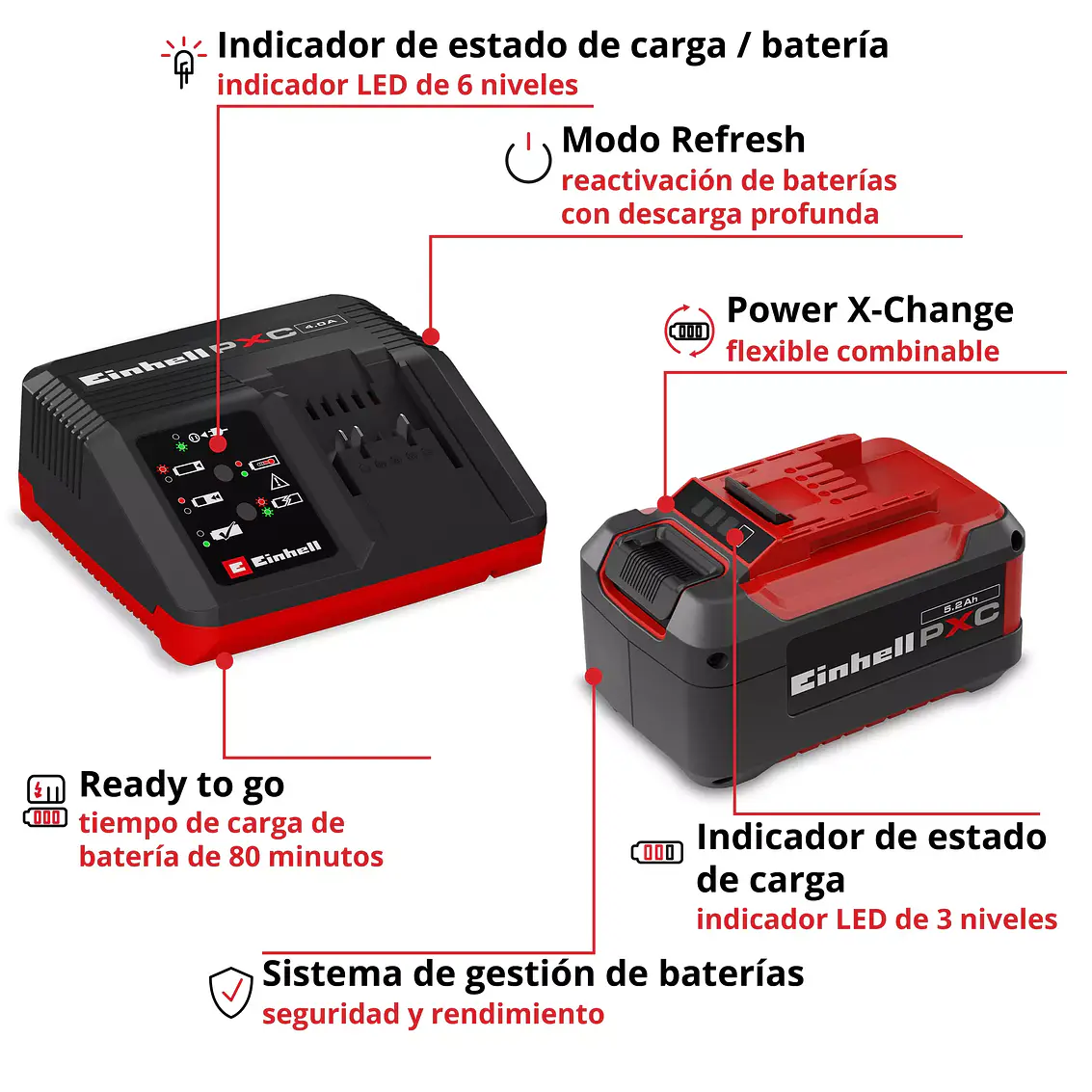 Bateria 5,2 Ah + Cargador Rápido 3