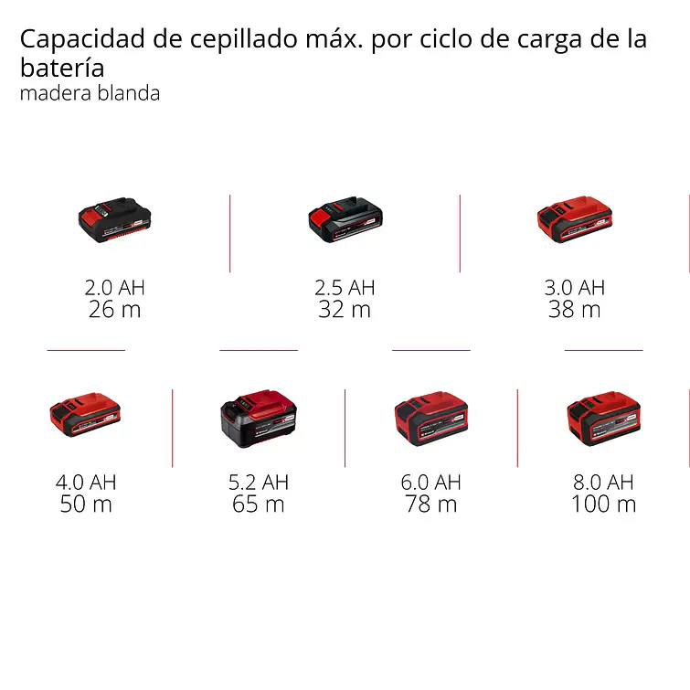 Cepillo Inalámbrico Einhell -- 18 V - 82 Mm 23