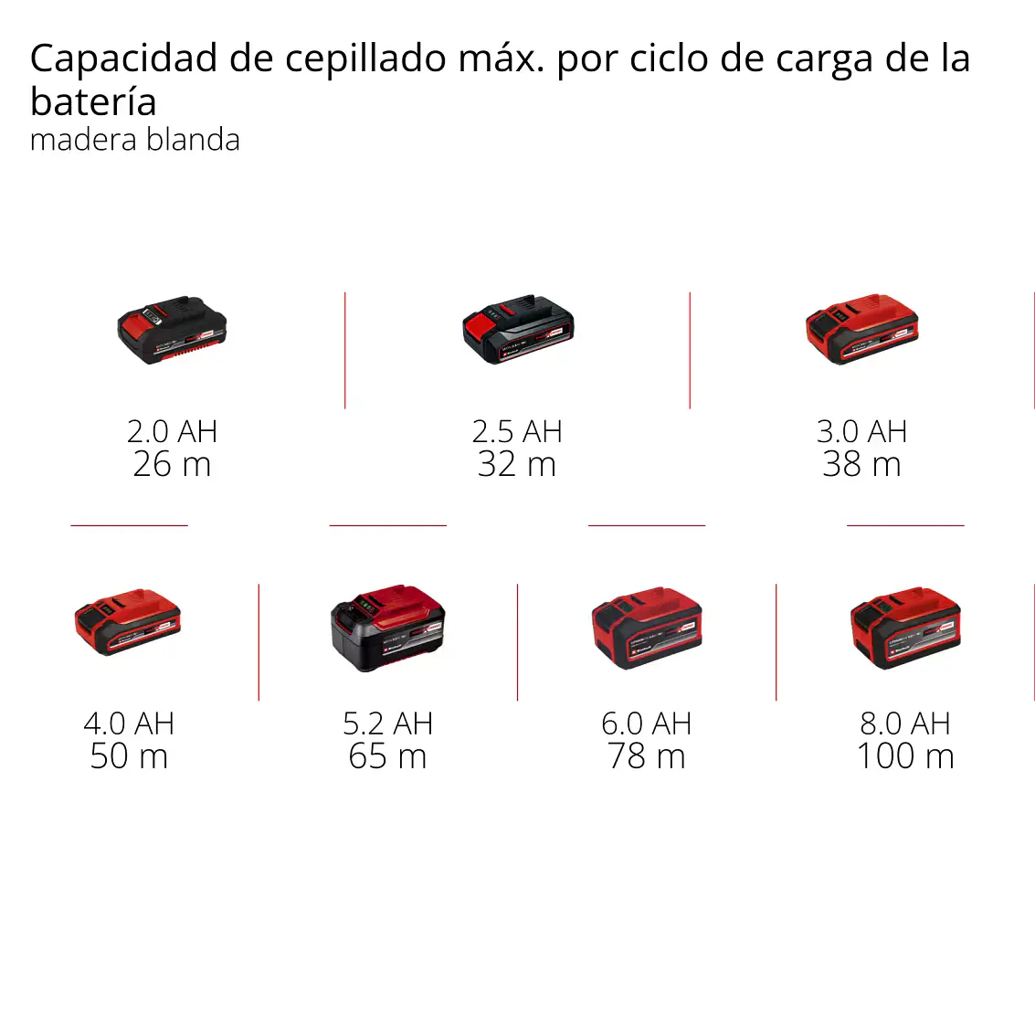 Cepillo Inalámbrico Einhell -- 18 V - 82 Mm 23