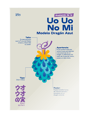 Print Uo Uo No Mi - ONE PIECE (30x45 cm)