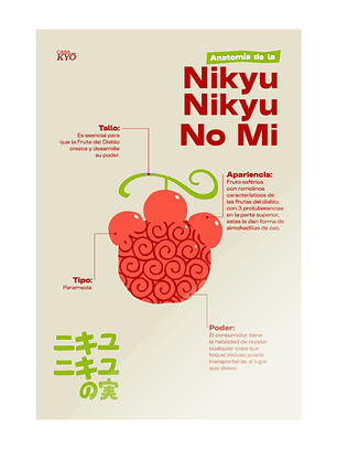 Print Nikyu Nikyiu No Mi - ONE PIECE (30x45 cm)