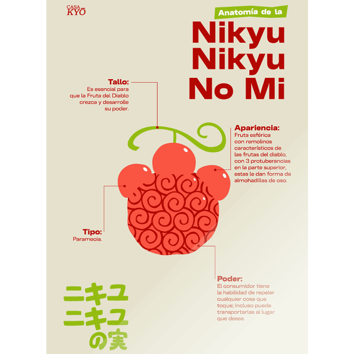 Print Nikyu Nikyiu No Mi - ONE PIECE (30x45 cm) 1