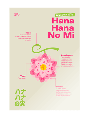 Print Hana Hana No Mi - ONE PIECE (30x45 cm)
