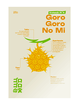 Print Goro Goro No Mi - ONE PIECE (30x45 cm)