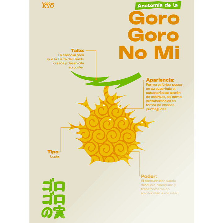 Print Goro Goro No Mi - ONE PIECE (30x45 cm) 1