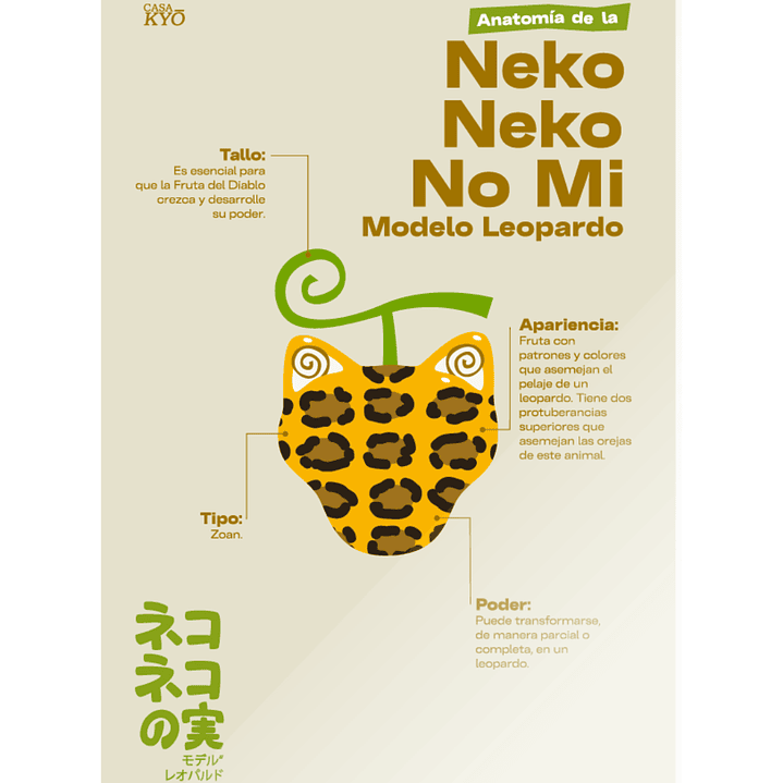 Print Neko Neko No mi - ONE PIECE (30x45 cm) 1