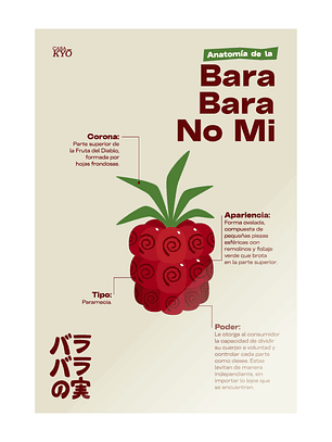 Print Bara Bara No Mi - ONE PIECE (30x45 cm)