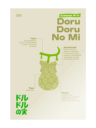 Print Doru Doru No Mi - ONE PIECE (30x45 cm)