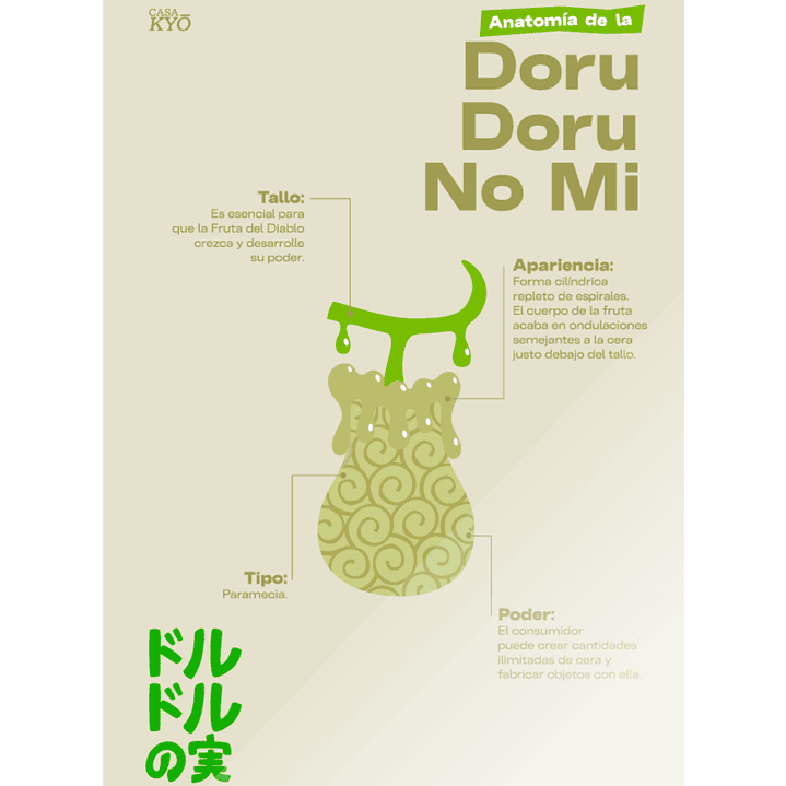 Print Doru Doru No Mi - ONE PIECE (30x45 cm) 1