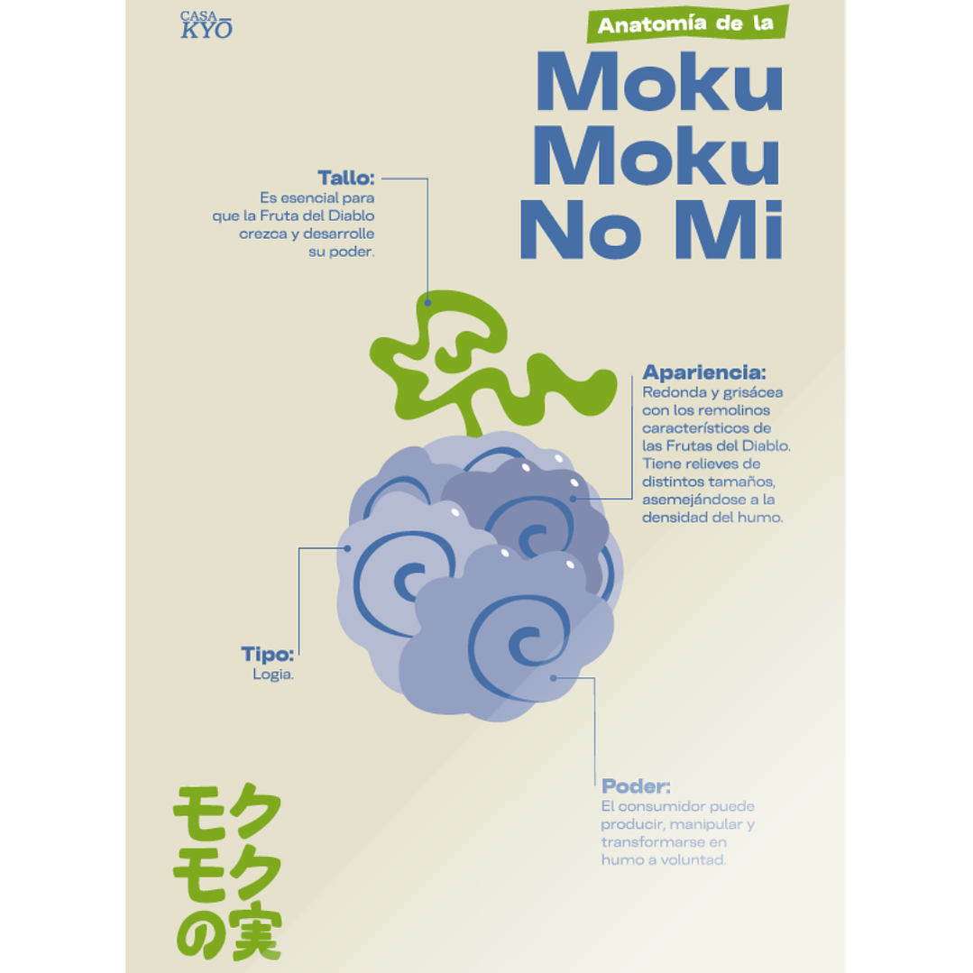 Print Moku Moku No Mi - ONE PIECE (30x45 cm) 1